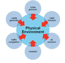 Chapter 1: Physical Environment